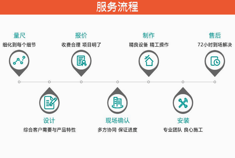 服（fú）務流程.png